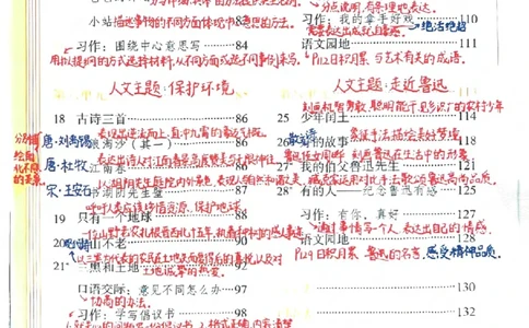 六年级语文上册课堂笔记(1)_小学全网线上同款资料_13号文件6上语文课堂笔记