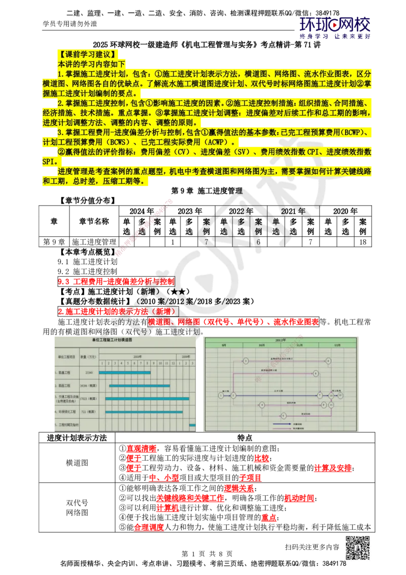 71.第71讲-第9章施工进度管理_2026年一级建造师_2026年一建机电_2025年一建机电SVIP_02-基础精讲✿高端面授✿深度强化_26-机电《考点精讲班》苏婷、赵金凤HQ_苏婷
