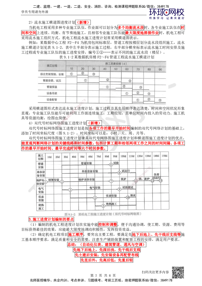 71.第71讲-第9章施工进度管理_2026年一级建造师_2026年一建机电_2025年一建机电SVIP_02-基础精讲✿高端面授✿深度强化_26-机电《考点精讲班》苏婷、赵金凤HQ_苏婷