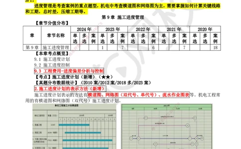 71.第71讲-第9章施工进度管理_2026年一级建造师_2026年一建机电_2025年一建机电SVIP_02-基础精讲✿高端面授✿深度强化_26-机电《考点精讲班》苏婷、赵金凤HQ_苏婷