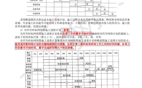 71.第71讲-第9章施工进度管理_2026年一级建造师_2026年一建机电_2025年一建机电SVIP_02-基础精讲✿高端面授✿深度强化_26-机电《考点精讲班》苏婷、赵金凤HQ_苏婷
