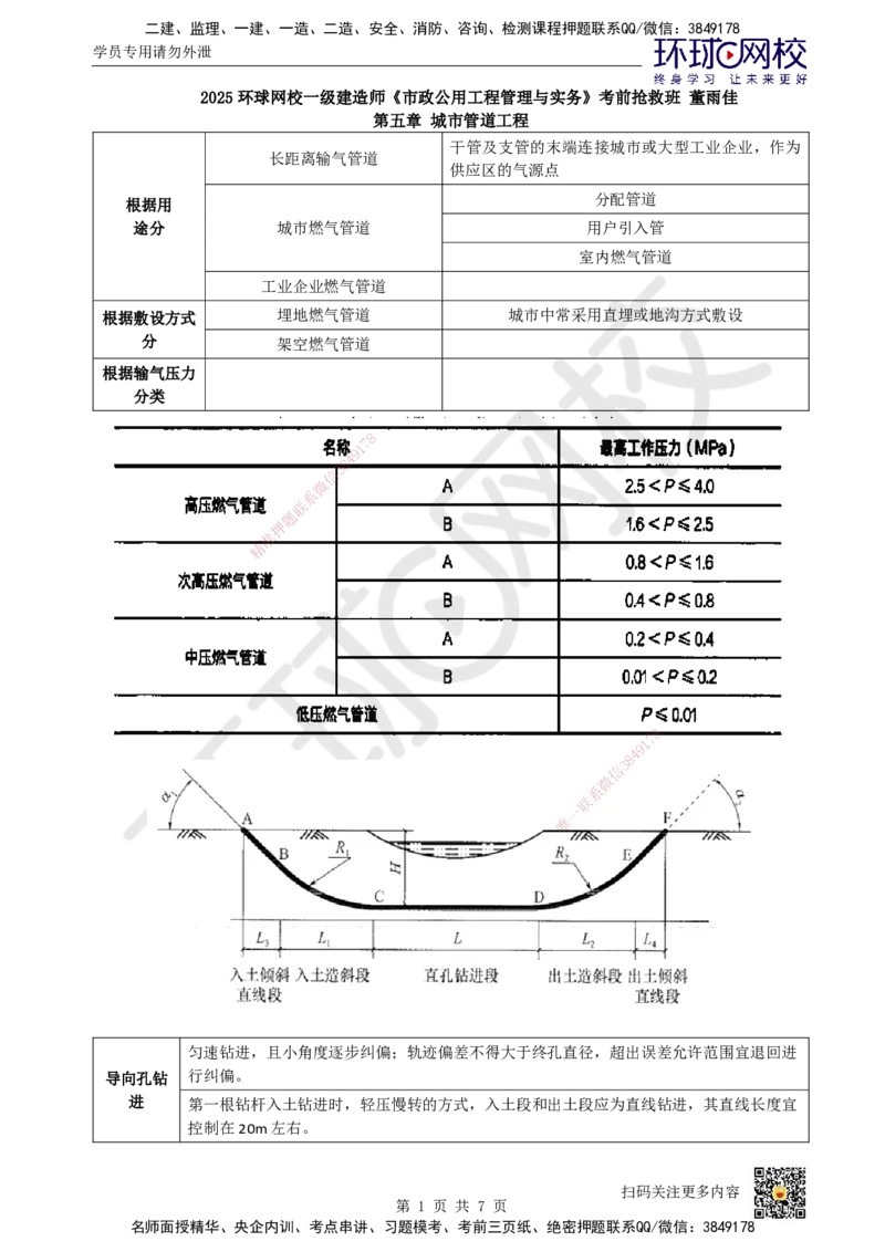 14-管道工程（2）_2026年一级建造师_2026年一建市政_2025年一建市政SVIP_04-冲刺串讲✿考点强化✿小灶集训_67-市政《考前抢救班》董雨佳HQ推荐