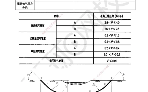 14-管道工程（2）_2026年一级建造师_2026年一建市政_2025年一建市政SVIP_04-冲刺串讲✿考点强化✿小灶集训_67-市政《考前抢救班》董雨佳HQ推荐