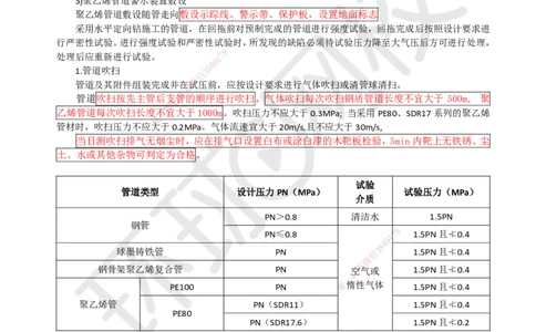 14-管道工程（2）_2026年一级建造师_2026年一建市政_2025年一建市政SVIP_04-冲刺串讲✿考点强化✿小灶集训_67-市政《考前抢救班》董雨佳HQ推荐