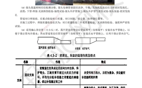 14-管道工程（2）_2026年一级建造师_2026年一建市政_2025年一建市政SVIP_04-冲刺串讲✿考点强化✿小灶集训_67-市政《考前抢救班》董雨佳HQ推荐