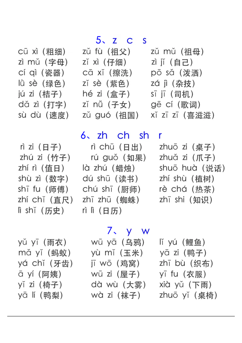 拼音表与拼音拼读大全_拼音专项