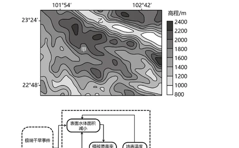 2022年高考地理试卷（福建）（空白卷）_地理历年高考真题_新&middot;PDF版2008-2025&middot;高考地理真题_地理（按省份分类）2008-2025_2012-2024&middot;（福建）地理高考真题