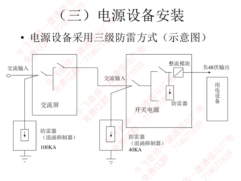 13、BTS及SDH设备安装工艺图解_2026年一级建造师_2026年一建通信_2025年一建通信SVIP_02-基础精讲✿高端面授✿深度强化_11-通信《直播精讲班》牛飞SMR推荐_2025年实操课程