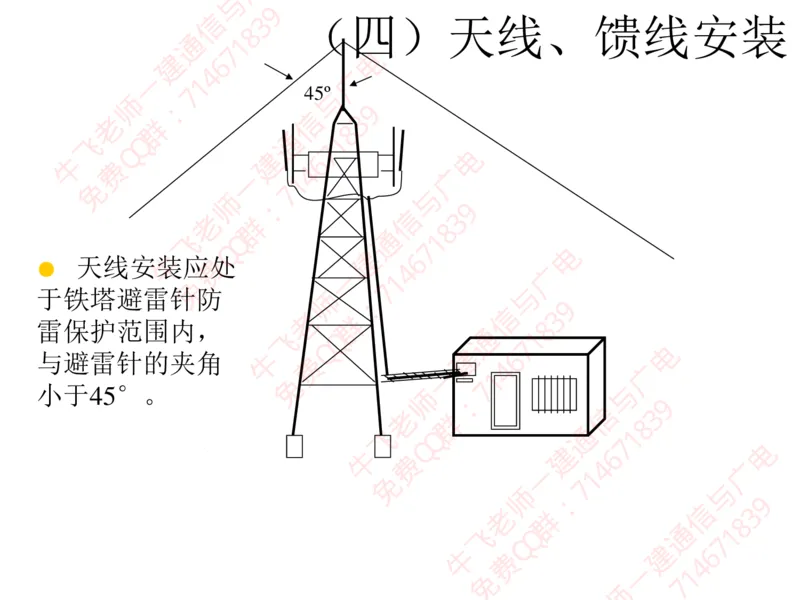 13、BTS及SDH设备安装工艺图解_2026年一级建造师_2026年一建通信_2025年一建通信SVIP_02-基础精讲✿高端面授✿深度强化_11-通信《直播精讲班》牛飞SMR推荐_2025年实操课程