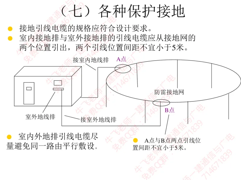13、BTS及SDH设备安装工艺图解_2026年一级建造师_2026年一建通信_2025年一建通信SVIP_02-基础精讲✿高端面授✿深度强化_11-通信《直播精讲班》牛飞SMR推荐_2025年实操课程