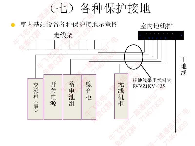 13、BTS及SDH设备安装工艺图解_2026年一级建造师_2026年一建通信_2025年一建通信SVIP_02-基础精讲✿高端面授✿深度强化_11-通信《直播精讲班》牛飞SMR推荐_2025年实操课程
