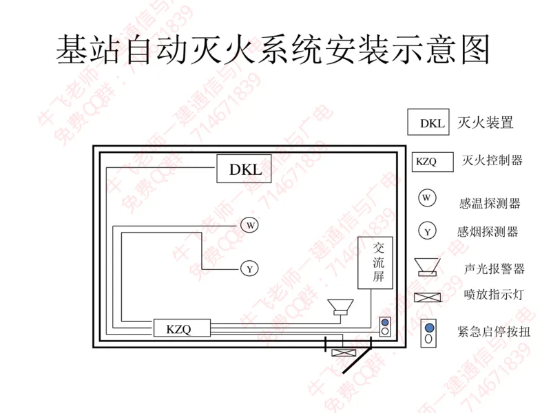 13、BTS及SDH设备安装工艺图解_2026年一级建造师_2026年一建通信_2025年一建通信SVIP_02-基础精讲✿高端面授✿深度强化_11-通信《直播精讲班》牛飞SMR推荐_2025年实操课程