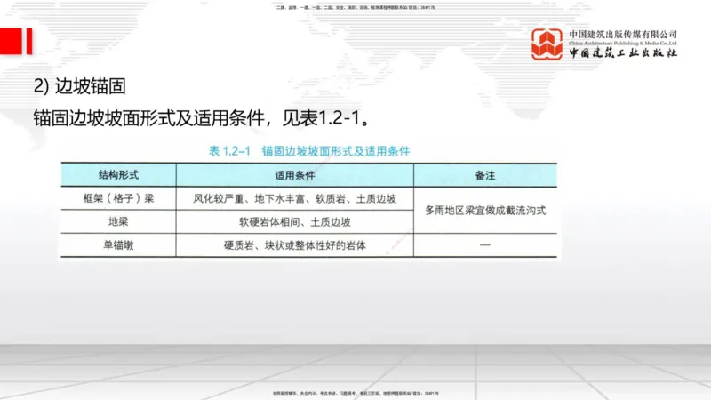 A08节：1.2.1防护工程设置与施工（下）-1.2.2支挡工程设置与施工（上）12.05_2026年一级建造师_2026年一建公路_2025年一建公路SVIP_02-基础精讲✿高端面授✿深度强化_讲义