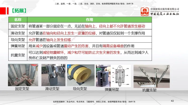 A06节：3.1建筑给水排水与供暖工程施工技术2（11.28）_2026年一级建造师_2026年一建机电_2025年一建机电SVIP_02-基础精讲✿高端面授✿深度强化_05-机电《两轮基础直播》闫娜JGS_讲义