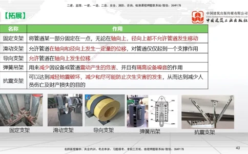 A06节：3.1建筑给水排水与供暖工程施工技术2（11.28）_2026年一级建造师_2026年一建机电_2025年一建机电SVIP_02-基础精讲✿高端面授✿深度强化_05-机电《两轮基础直播》闫娜JGS_讲义
