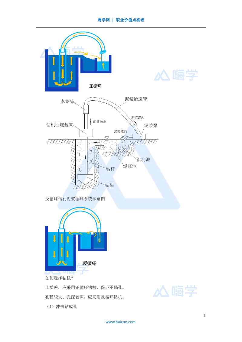 15.2025胡宗强-名师精讲通关-（15）桥梁6桥梁下部结构（桩基1）_2026年一级建造师_2026年一建市政_2025年一建市政SVIP_02-基础精讲✿高端面授✿深度强化_讲义