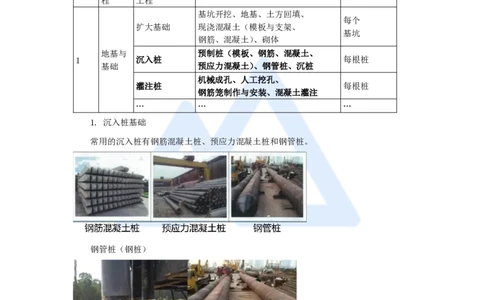 15.2025胡宗强-名师精讲通关-（15）桥梁6桥梁下部结构（桩基1）_2026年一级建造师_2026年一建市政_2025年一建市政SVIP_02-基础精讲✿高端面授✿深度强化_讲义