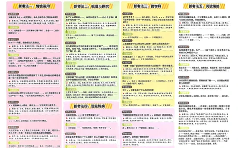 六年级新考法题型解题方法及答题模板_26版高效阅读88篇六年级