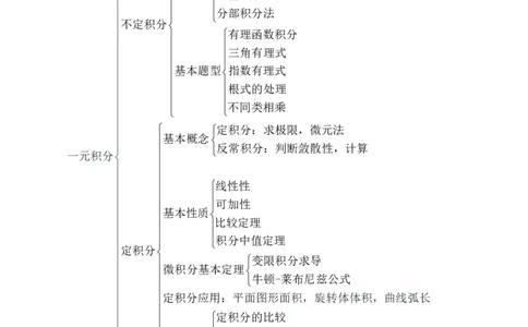 理工学类-数三知识体系_军队文职(1)_04.军队文职思维导图（公共+专业）