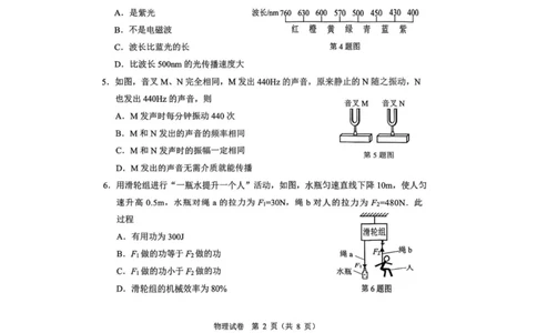2023广州中考物理真题_广州九上月考+期中+期末+一模二模+中考真题_广州中考真题23-25_2023年