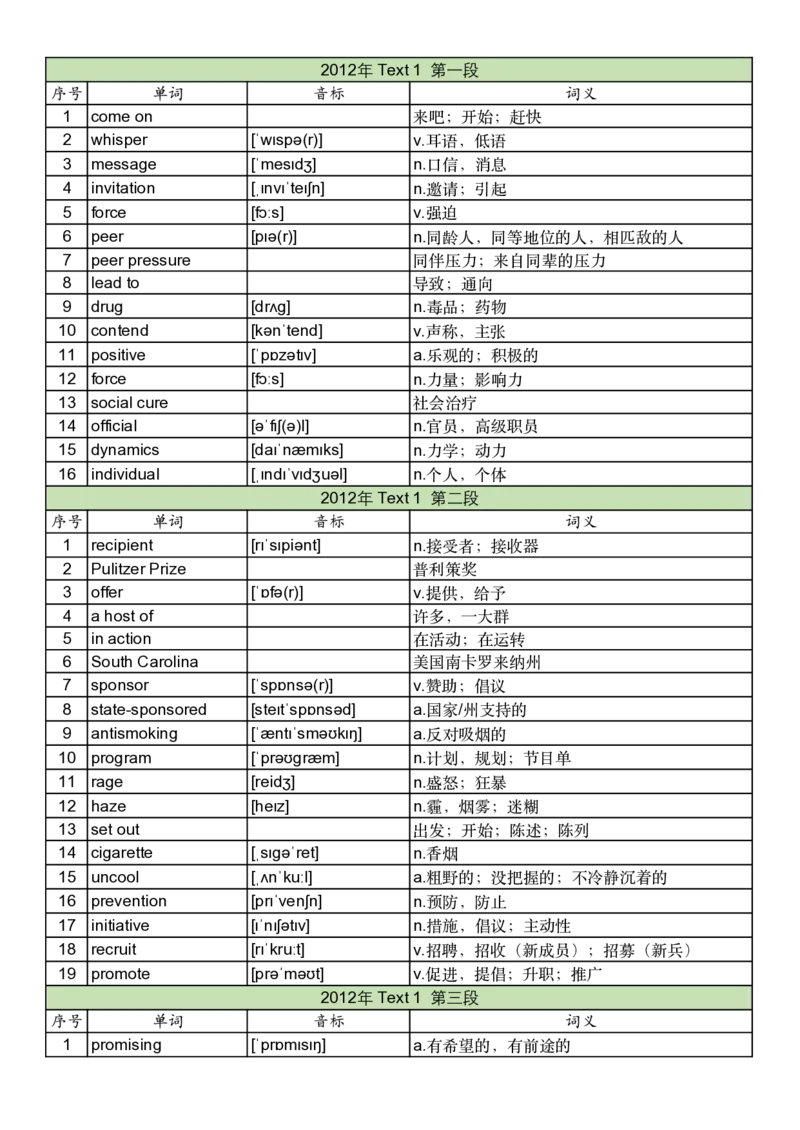 2012年真题阅读单词_考研英语真题_考研英语（一）历年真题_单词资料_英语一真题词汇