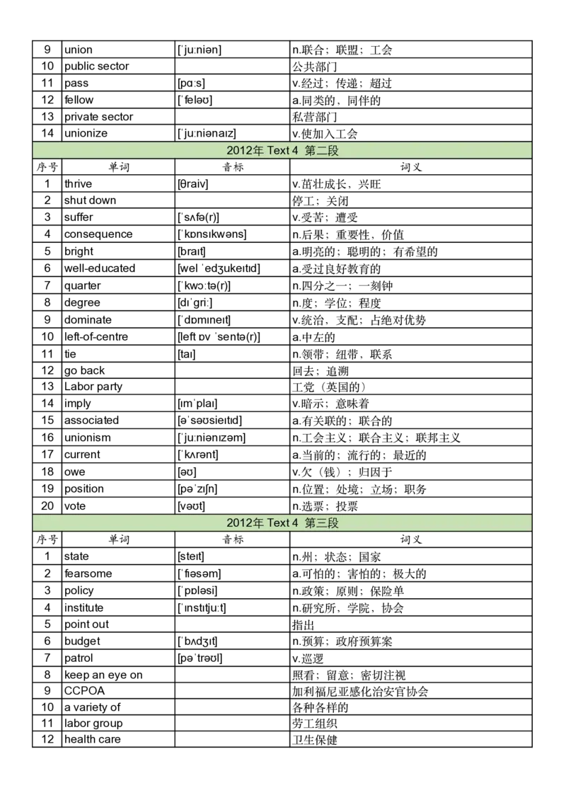 2012年真题阅读单词_考研英语真题_考研英语（一）历年真题_单词资料_英语一真题词汇
