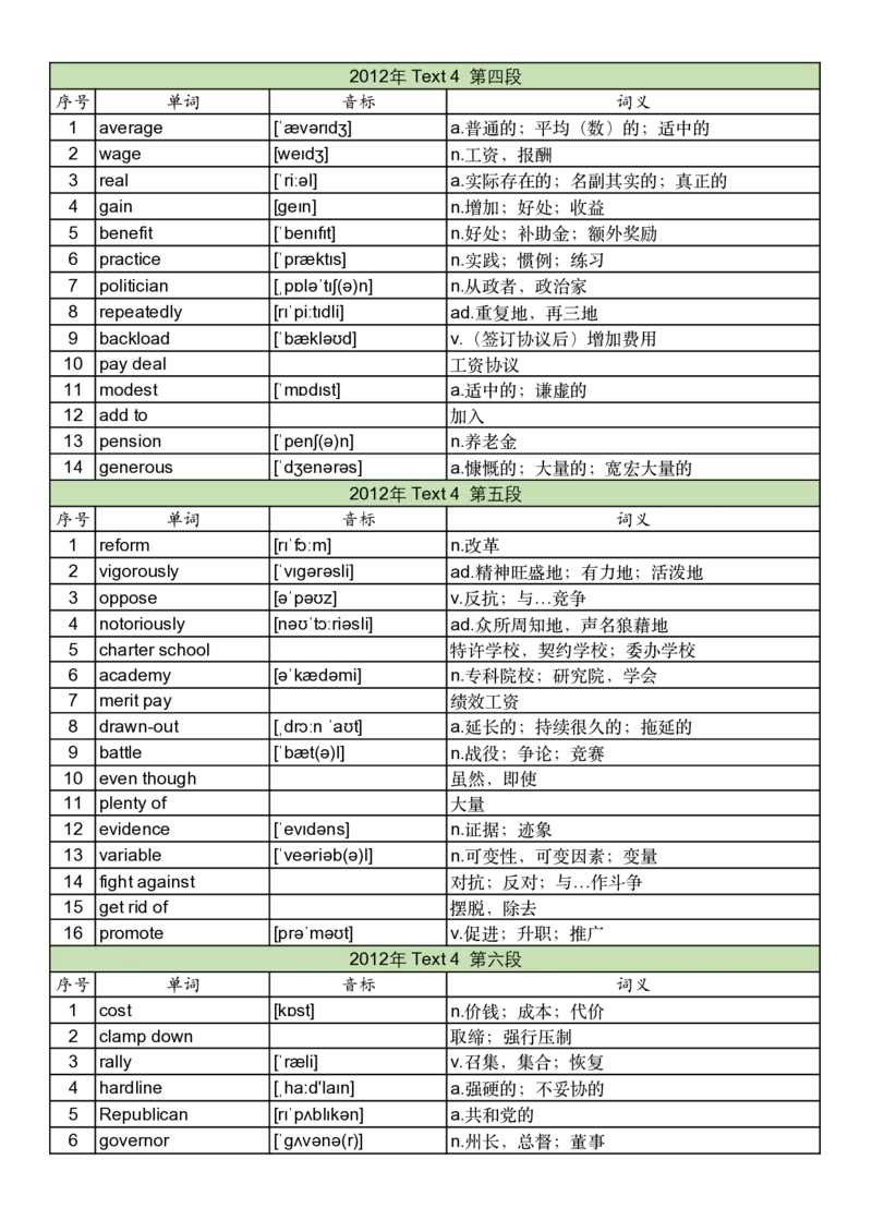 2012年真题阅读单词_考研英语真题_考研英语（一）历年真题_单词资料_英语一真题词汇