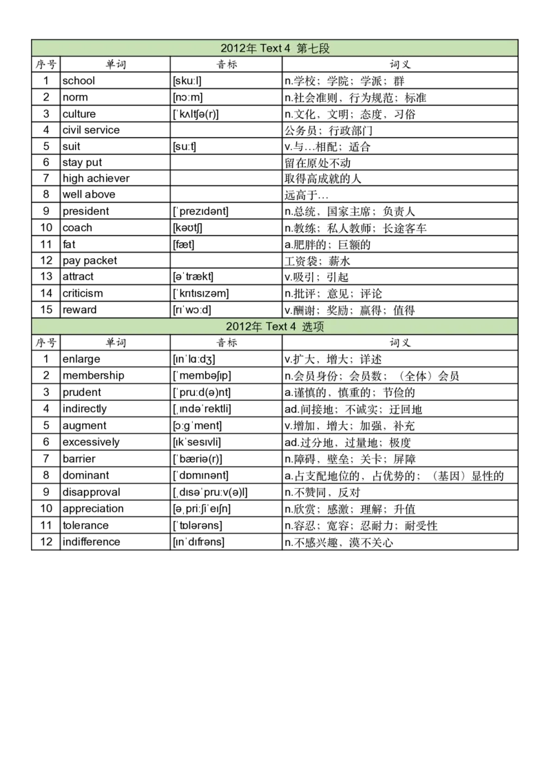 2012年真题阅读单词_考研英语真题_考研英语（一）历年真题_单词资料_英语一真题词汇