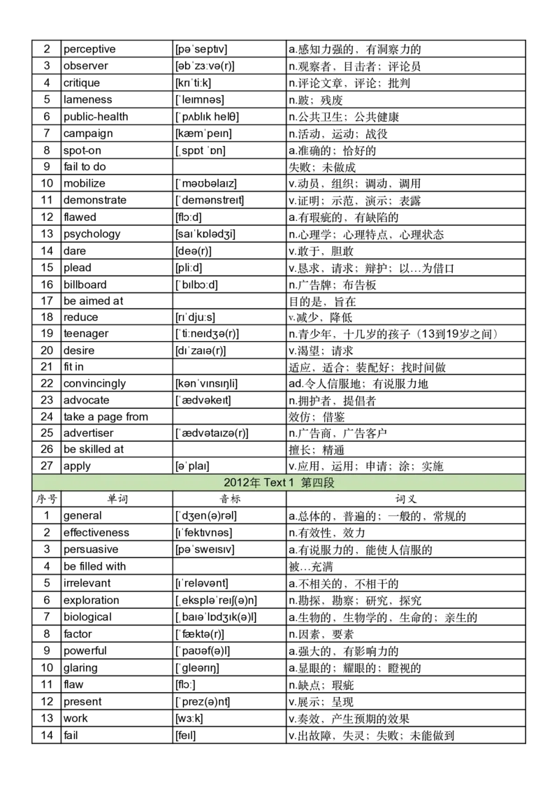 2012年真题阅读单词_考研英语真题_考研英语（一）历年真题_单词资料_英语一真题词汇