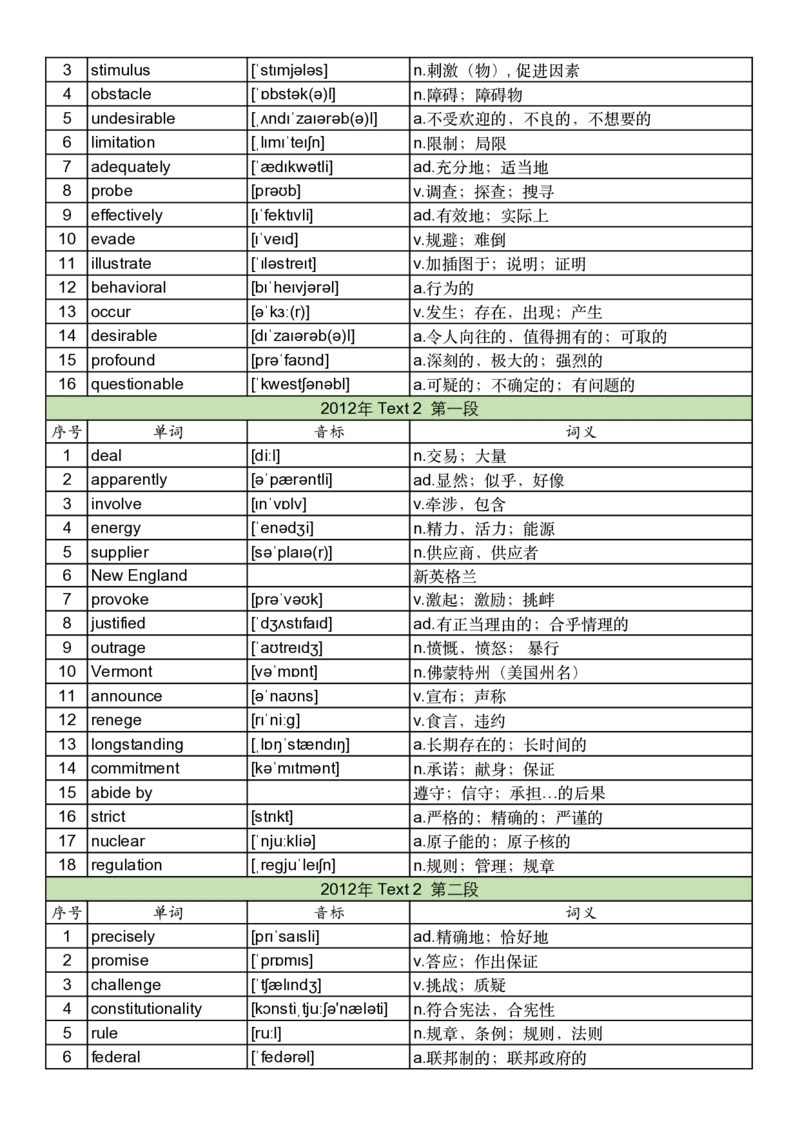 2012年真题阅读单词_考研英语真题_考研英语（一）历年真题_单词资料_英语一真题词汇