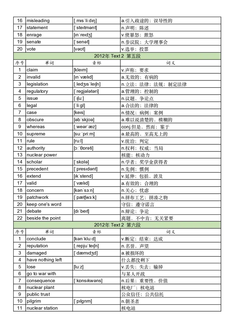 2012年真题阅读单词_考研英语真题_考研英语（一）历年真题_单词资料_英语一真题词汇
