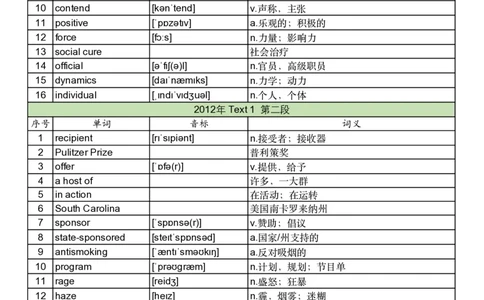2012年真题阅读单词_考研英语真题_考研英语（一）历年真题_单词资料_英语一真题词汇