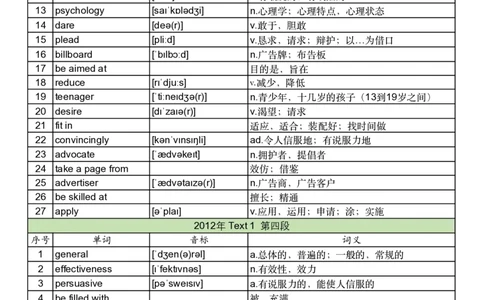 2012年真题阅读单词_考研英语真题_考研英语（一）历年真题_单词资料_英语一真题词汇