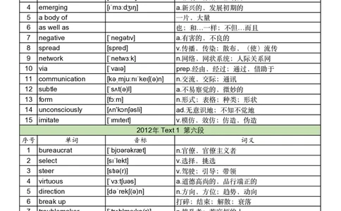 2012年真题阅读单词_考研英语真题_考研英语（一）历年真题_单词资料_英语一真题词汇