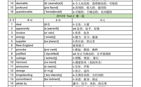 2012年真题阅读单词_考研英语真题_考研英语（一）历年真题_单词资料_英语一真题词汇