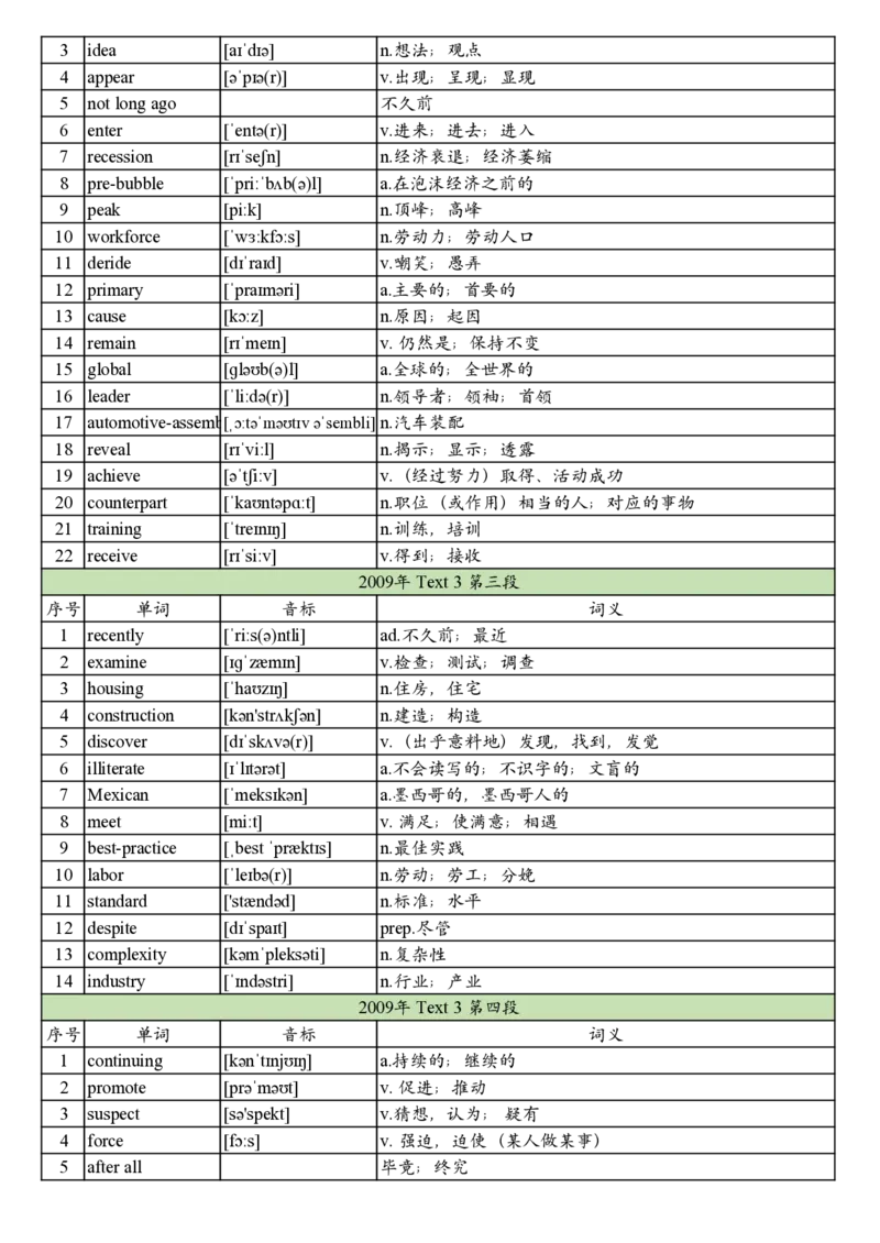 2009年真题阅读单词_考研英语真题_考研英语（二）历年真题_单词资料_英语二真题词汇