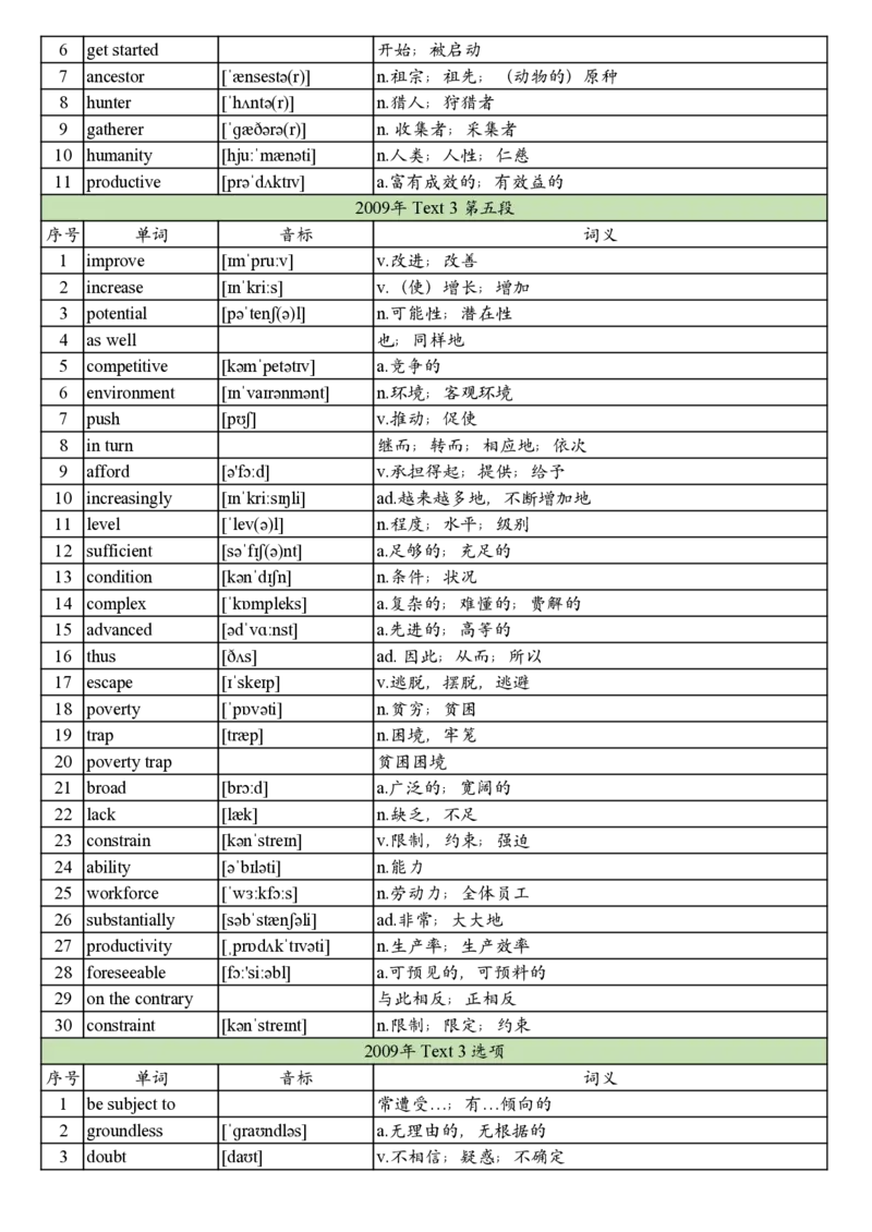 2009年真题阅读单词_考研英语真题_考研英语（二）历年真题_单词资料_英语二真题词汇