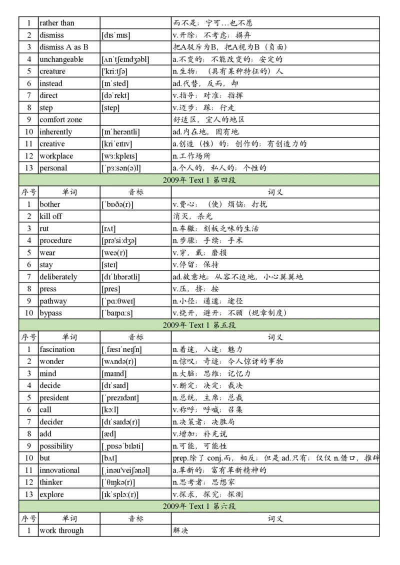 2009年真题阅读单词_考研英语真题_考研英语（二）历年真题_单词资料_英语二真题词汇