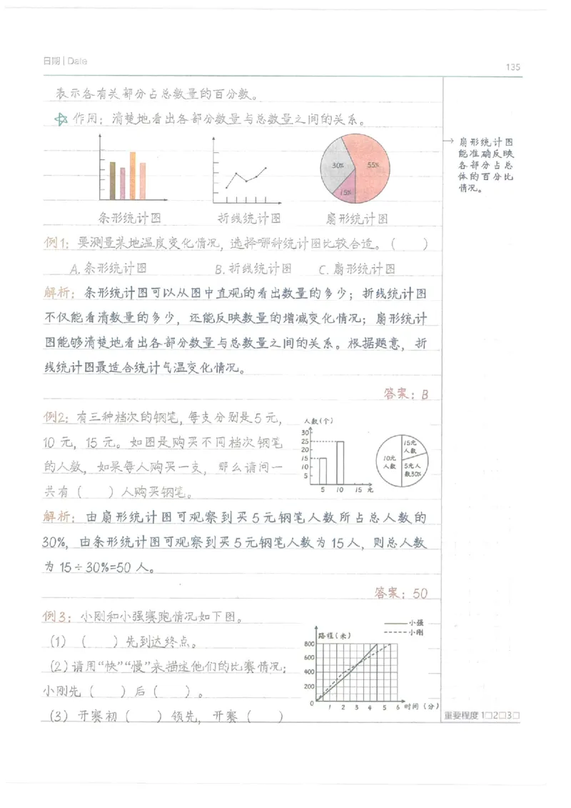 数学小学学霸笔记_上册_小学语数英&mdash;学霸笔记