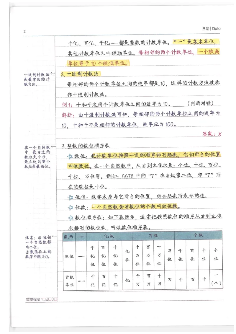 数学小学学霸笔记_上册_小学语数英&mdash;学霸笔记