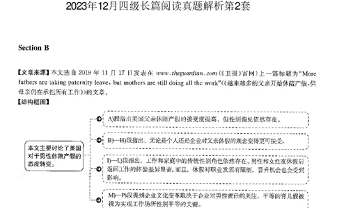 2023.12英语四级长篇阅读解析第2套_大学英语四级+六级_四级真题_专项_四级长篇阅读_四级长篇阅读解析