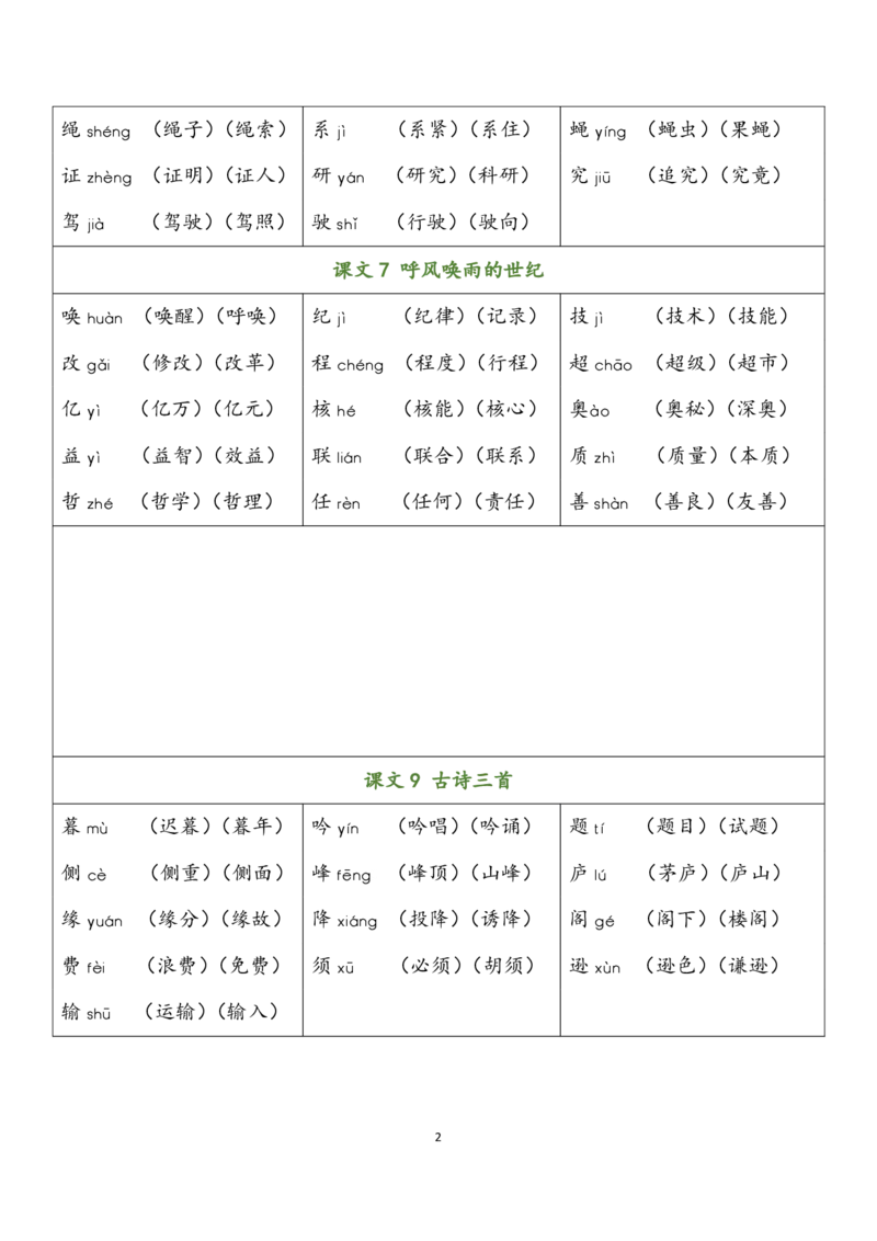 四（上）语文写字表生字组词_上册_四（上）语文期末重点归类文件