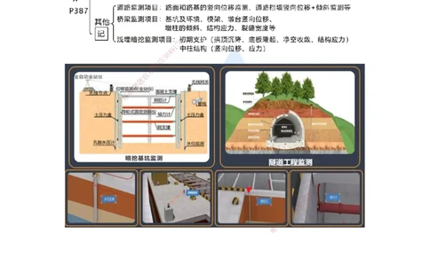 18.2025王欢-考前拔分速成-专题七基础设施更新+测量+监测_2026年一级建造师_2026年一建市政_2025年一建市政SVIP_04-冲刺串讲✿考点强化✿小灶集训_37-市政《考前拔分速成》王欢HX