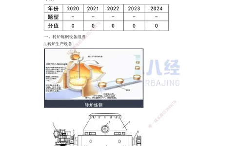 71.一建机电基础精学-72冶炼设备安装技术-2_2026年一级建造师_2026年一建机电_2025年一建机电SVIP_02-基础精讲✿高端面授✿深度强化_31-机电《基础精学课》朱旭阳ZBJ_讲义
