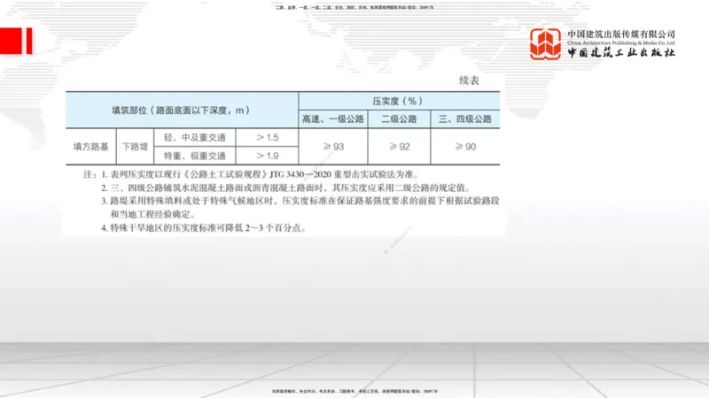 A03节：1.1.4填方路基施工（上）11.21_2026年一级建造师_2026年一建公路_2025年一建公路SVIP_02-基础精讲✿高端面授✿深度强化_01-公路《两轮基础直播》朱娟婷JGS_讲义