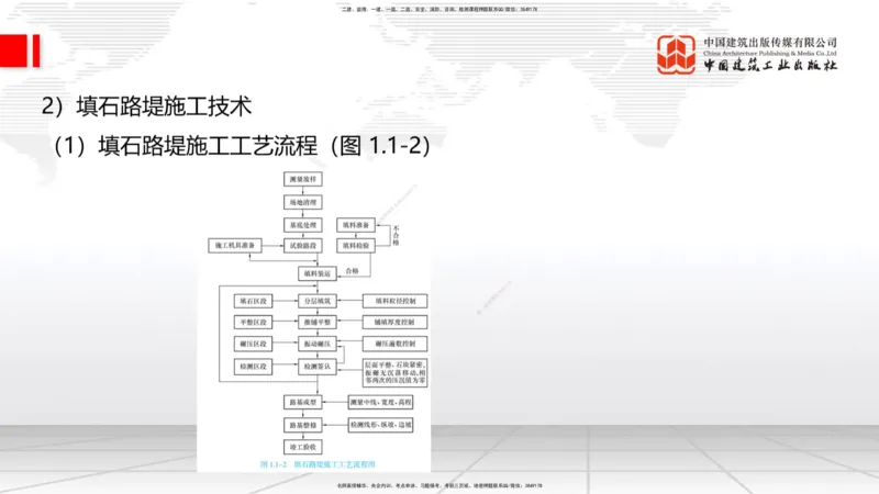 A03节：1.1.4填方路基施工（上）11.21_2026年一级建造师_2026年一建公路_2025年一建公路SVIP_02-基础精讲✿高端面授✿深度强化_01-公路《两轮基础直播》朱娟婷JGS_讲义
