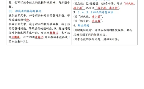 25秋一年级上册人教版数学必备知识课课贴_课课贴（数学）