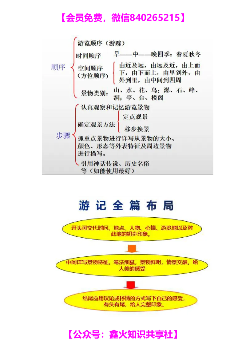 29_小学生作文专项名师课合集16套小学~视频+PDF_022.跟谁学无忧作文_讲义_无忧作文讲义（10.13)