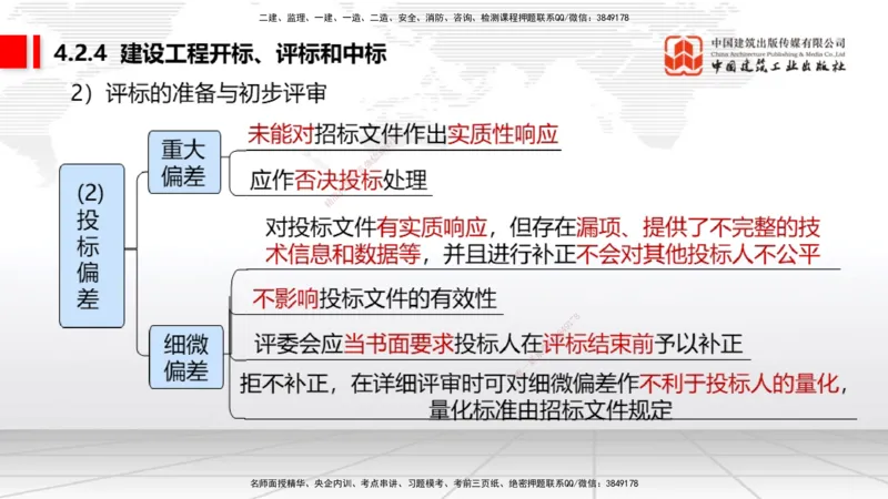 A10节：4.2.2建设工程招标~4.2.4建设工程开标、评标和中标（12.9）_2026年一建法规_2025年一建法规SVIP_02-基础精讲✿高端面授✿深度强化_06-法规《两轮基础直播》王文静JGS_讲义