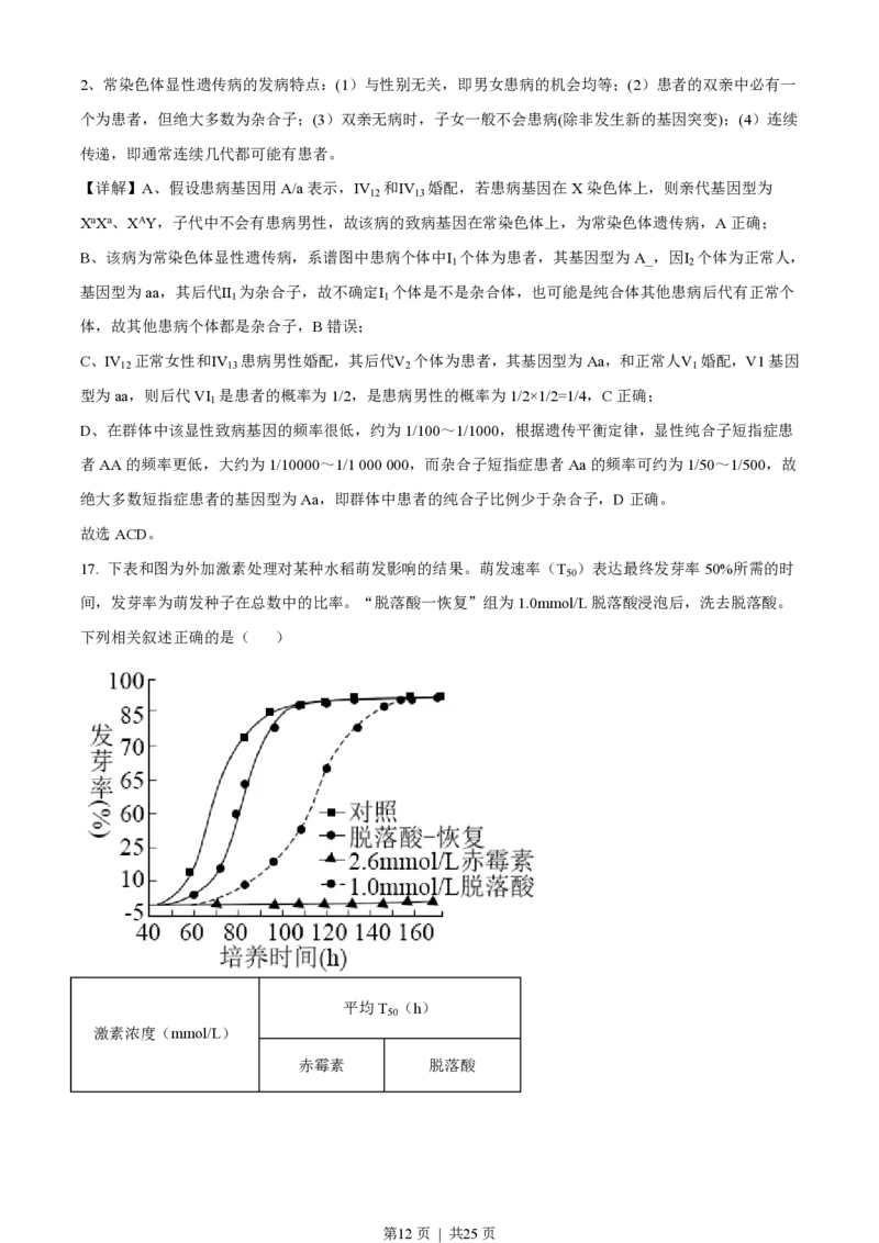 2021年高考生物试卷（江苏）（解析卷）_生物历年高考真题_新&middot;PDF版2008-2025&middot;高考生物真题_生物（按试卷类型分类）2008-2025_自主命题卷&middot;生物（2008-2025）_江苏自主命题&middot;生物（2008-2025）